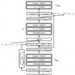 Fast FullSubNet: Real-Time Speech Enhancement with Minimal Latency and Power Consumption for Edge Devices